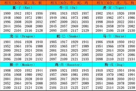 85年屬什麼生肖|1985出生属什么生肖查询，1985多大年龄，1985今年几岁